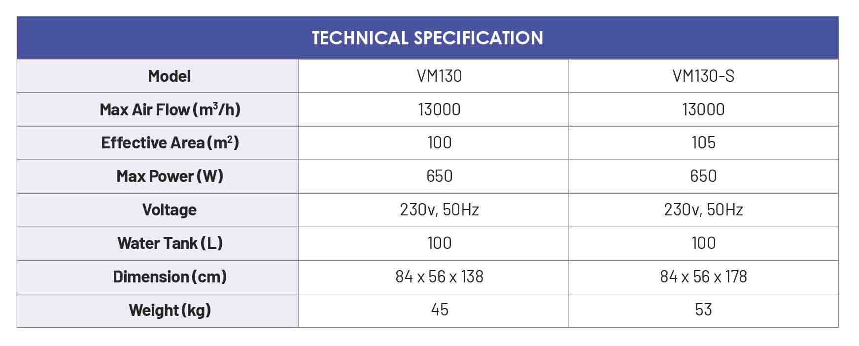 portable air cooler spec